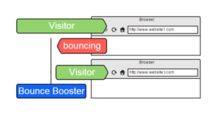 bouncebooster-review